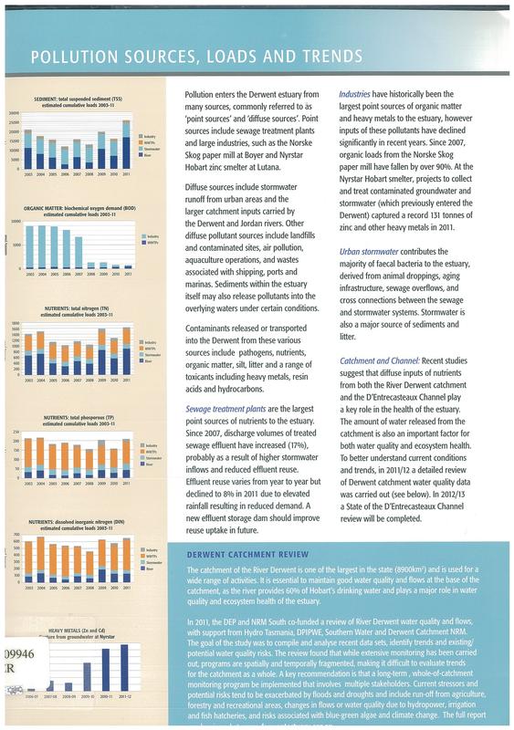 State of the Derwent : report card year 2012 / Derwent Estuary Program cover