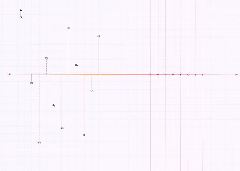 Journeys : through history, theory and practice cover
